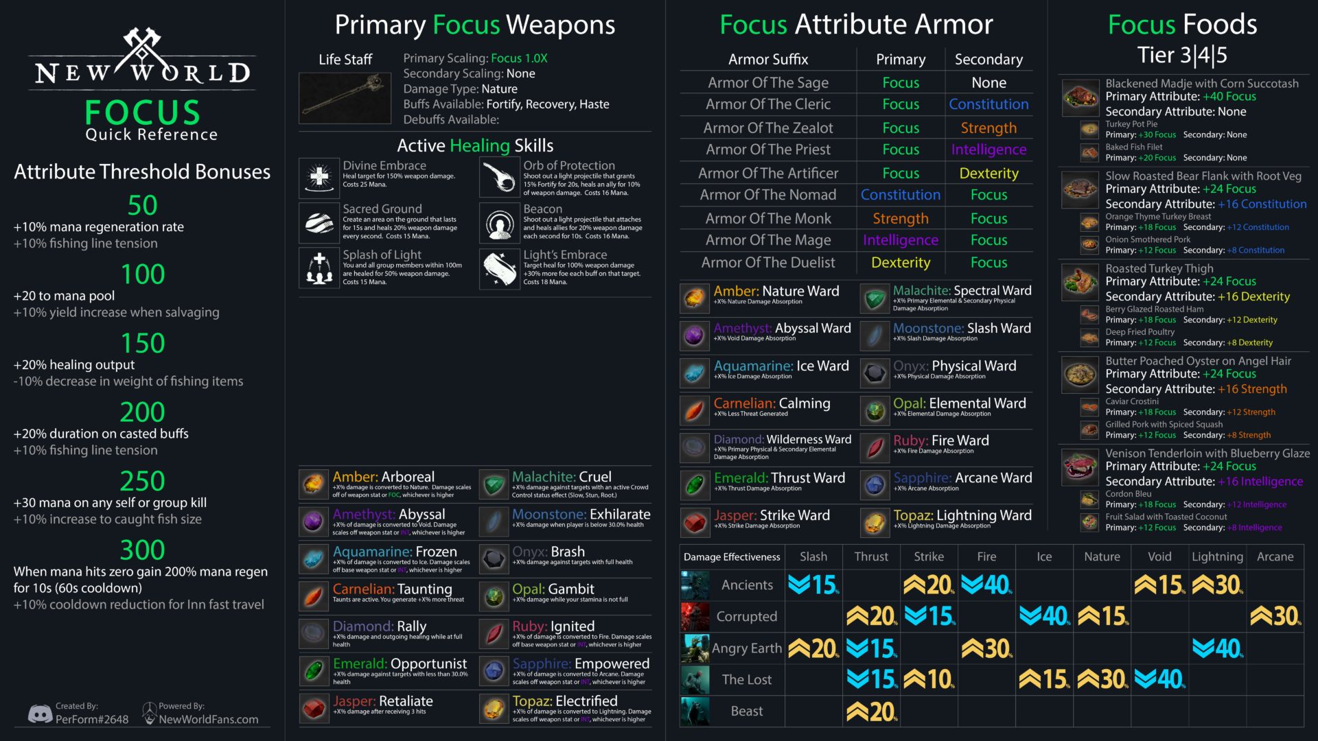 New World Gems Guide - MMOPIXEL